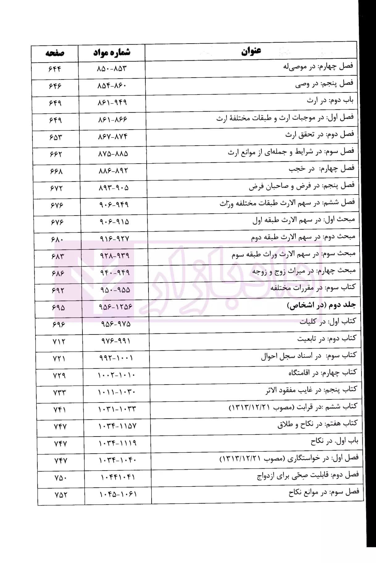 شرح جامع قانون مدنی | دکتر بیات — تصویر ۷
