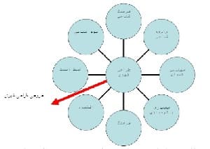 درسنامه های تحلیل فضای شهری