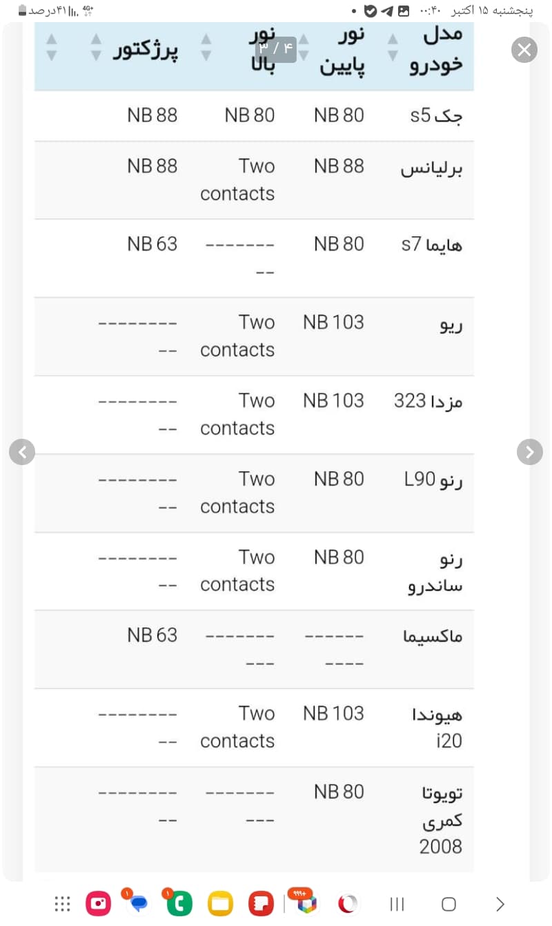 درپوش هدلایت لنزو TACPROبسته 2عددی کد NB80 — تصویر ۳