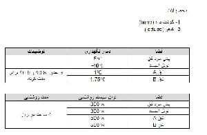 طراحي سردخانه جهت نگهداري گوشت بره و كاهو در آستارا