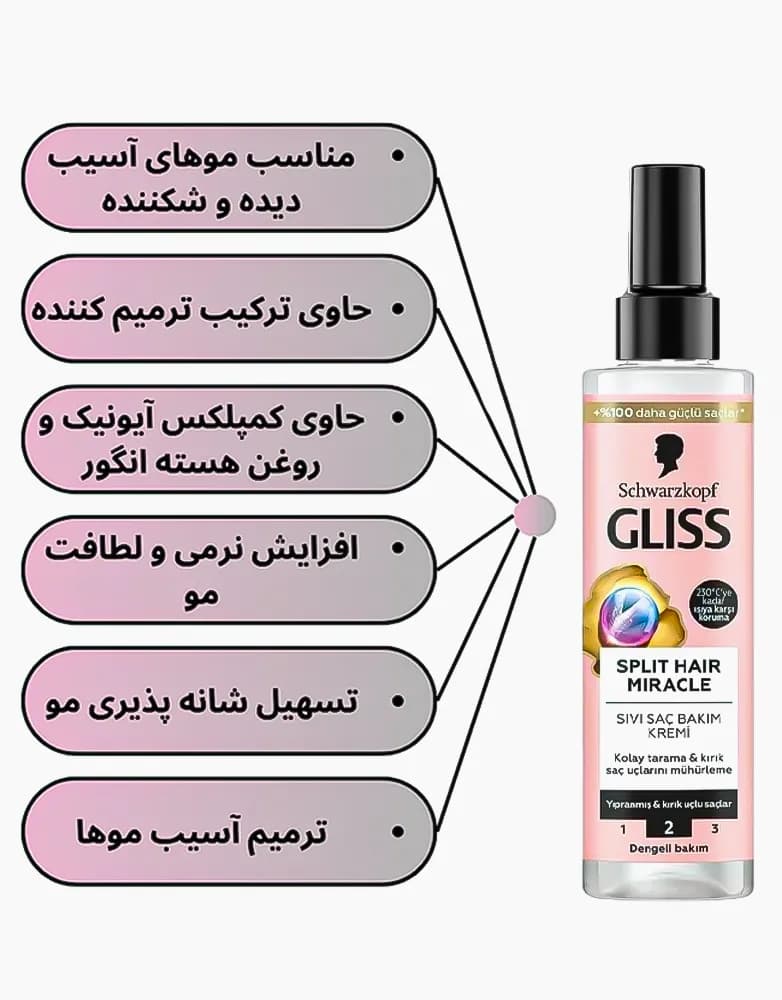 اسپری مو دو فاز گلیس مدل SPLIT HAIR MIRACLE | حجم 200 میل — تصویر ۲