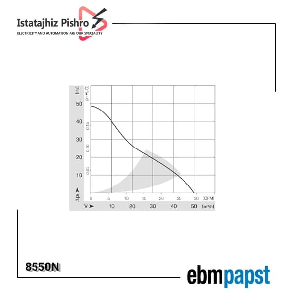 فن صنعتی EBM Papst مدل 8550 A — تصویر ۴