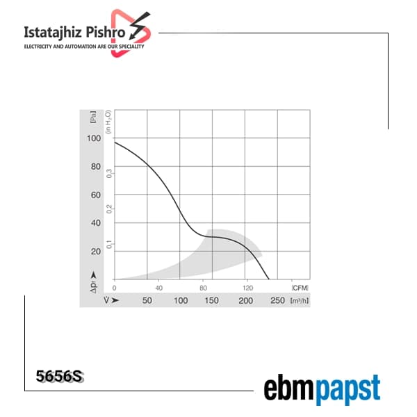فن صنعتی EBM Papst مدل 5656 S — تصویر ۳