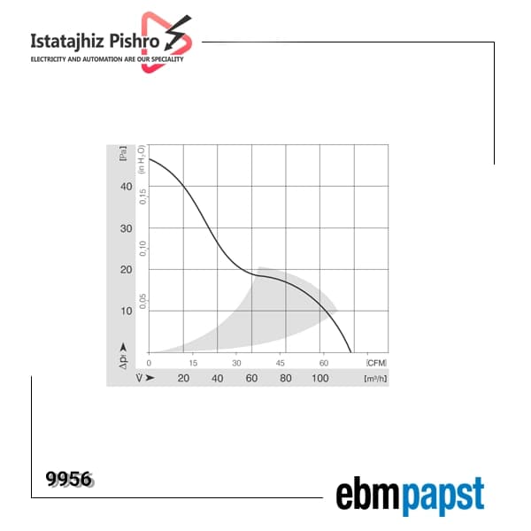 فن صنعتی EBM Papst مدل 9956 — تصویر ۷
