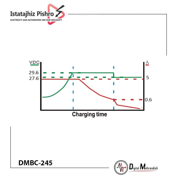 باتری شارژر DMBC-245 — تصویر ۳