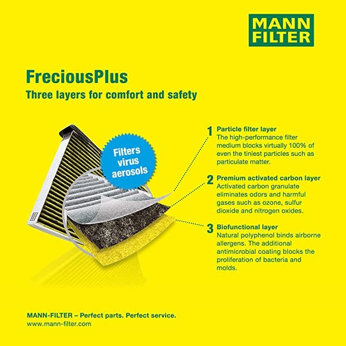 فیلتر کابین ضد حساسیت پورشه ماکان برند مان MANN (اصلی) — تصویر ۲