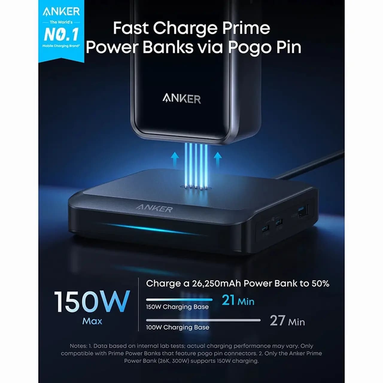 شارژر رومیزی PD و فست سه پورت Anker مدل A1903P12 150W – مشکی (گارانتی 6 ماهه شرکتی) — تصویر ۴
