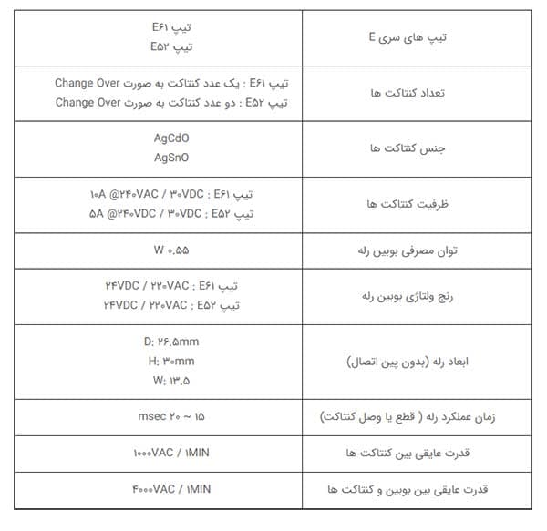 رله شیشه ای 8 پایه 5 آمپر 24 ولت DC — تصویر ۶