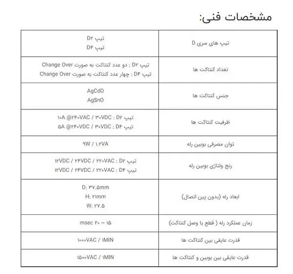 رله شیشه ای 8 پایه 10 آمپر 230 ولت AC سری D — تصویر ۶