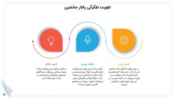 پاورپوینت روش های کاهش و حذف رفتارهای نامطلوب | فصل 15 تغییر رفتار و رفتار درمانی — تصویر ۲
