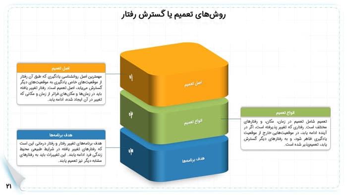 پاورپوینت روش های نگهداری و گسترش رفتارهای مطلوب | فصل 14 تغییر رفتار و رفتار درمانی — تصویر ۲