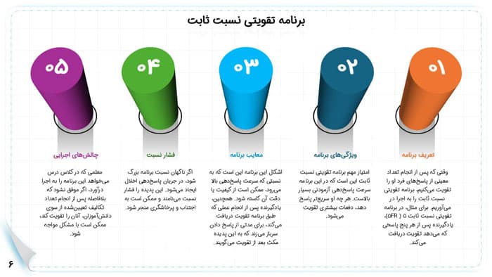 پاورپوینت روش های نگهداری و گسترش رفتارهای مطلوب | فصل 14 تغییر رفتار و رفتار درمانی — تصویر ۳