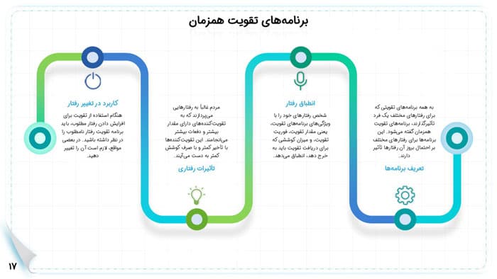 پاورپوینت روش های نگهداری و گسترش رفتارهای مطلوب | فصل 14 تغییر رفتار و رفتار درمانی — تصویر ۵