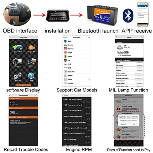 دیاگ بلوتوثی خودرو Edasion مدل ELM327 V1.5 سازگار با OBD2 — تصویر ۲