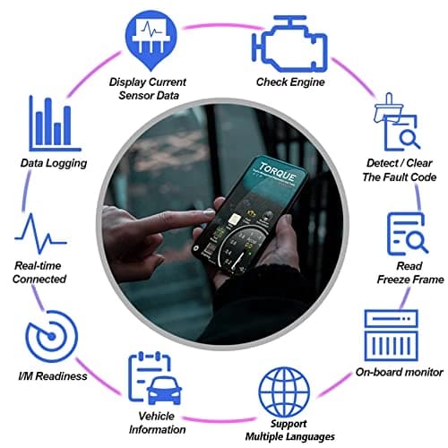 دیاگ بلوتوثی خودرو Edasion مدل ELM327 V1.5 سازگار با OBD2 — تصویر ۶