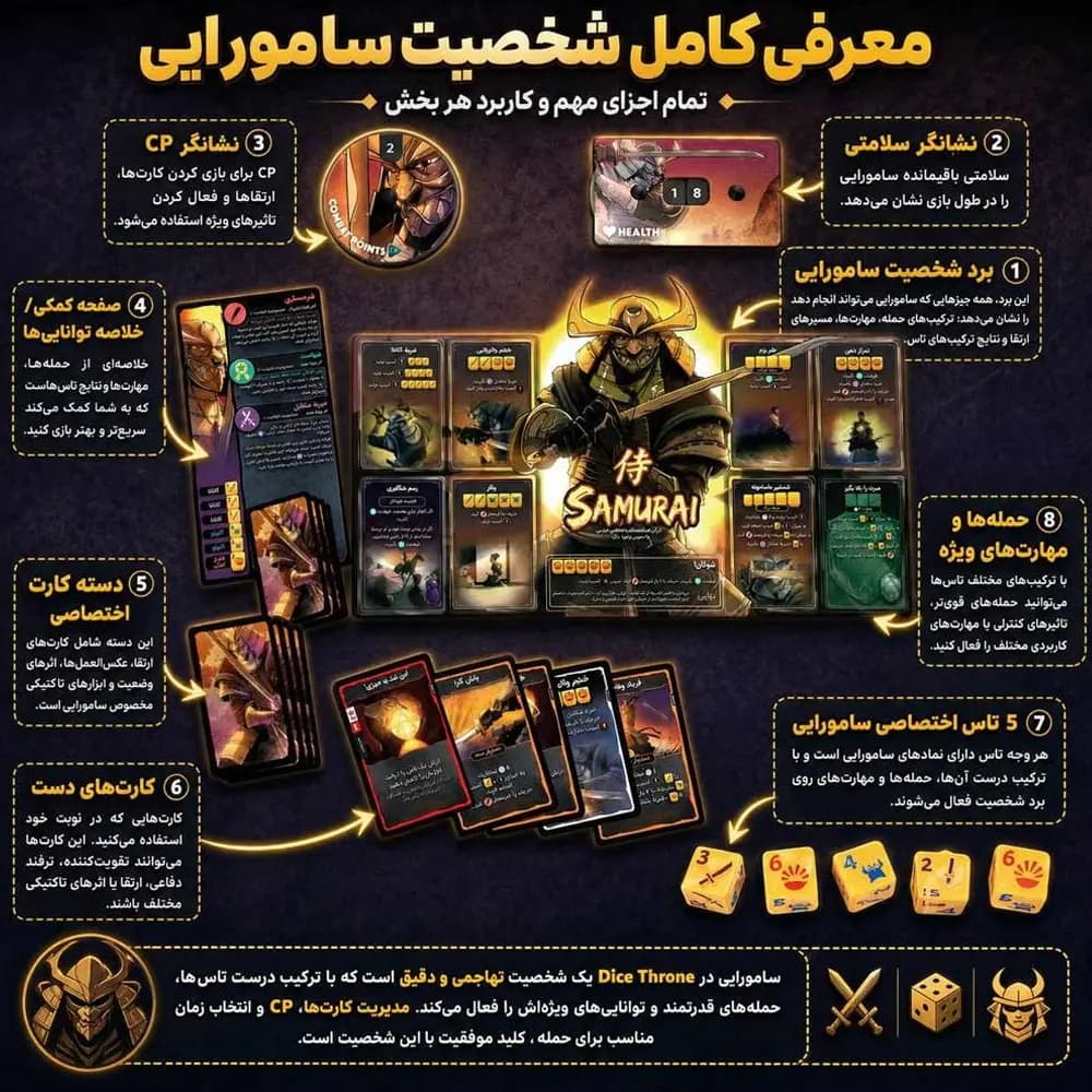 بازی دایس ترون فصل دوم مبارزه اول (Dice Throne S2 B1) — تصویر ۸
