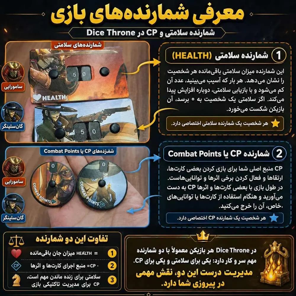 بازی دایس ترون فصل دوم مبارزه اول (Dice Throne S2 B1) — تصویر ۲
