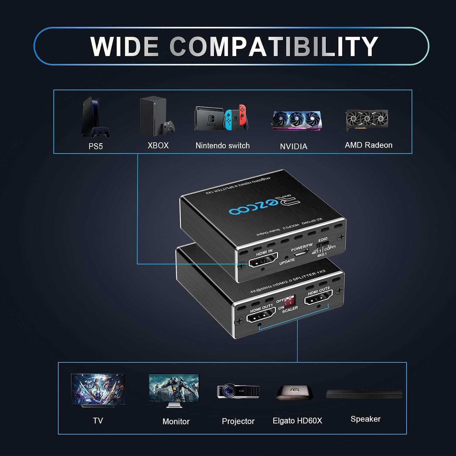 اسپلیتر HDMI روفاوزکو 1 به 2 مدل 4K و 120Hz | ROFAVEZCO HDMI Splitter 4K 60Hz 1×2 — تصویر ۶