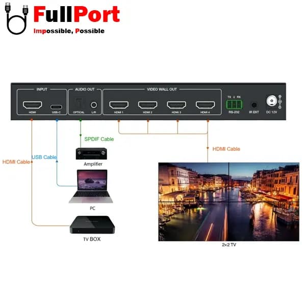 سوئیچ ویدئو وال HDMI 1*4 فرانت مدل FN-W214C — تصویر ۲