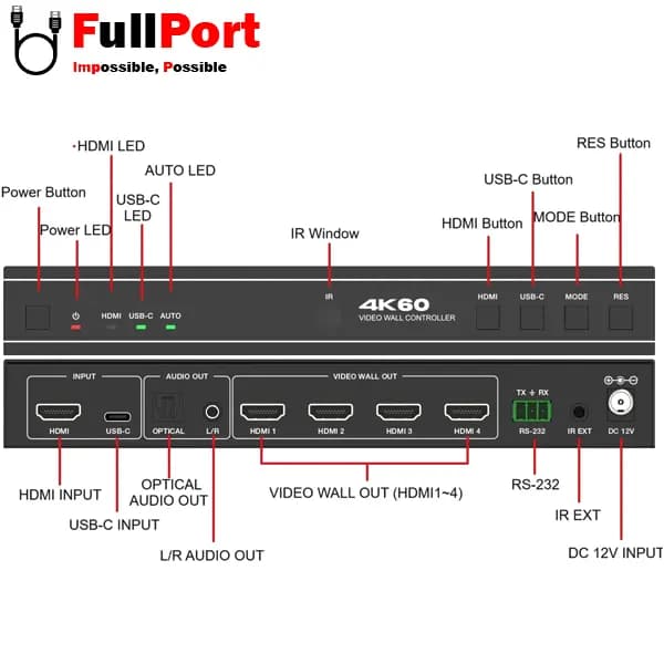 سوئیچ ویدئو وال HDMI 1*4 فرانت مدل FN-W214C — تصویر ۴
