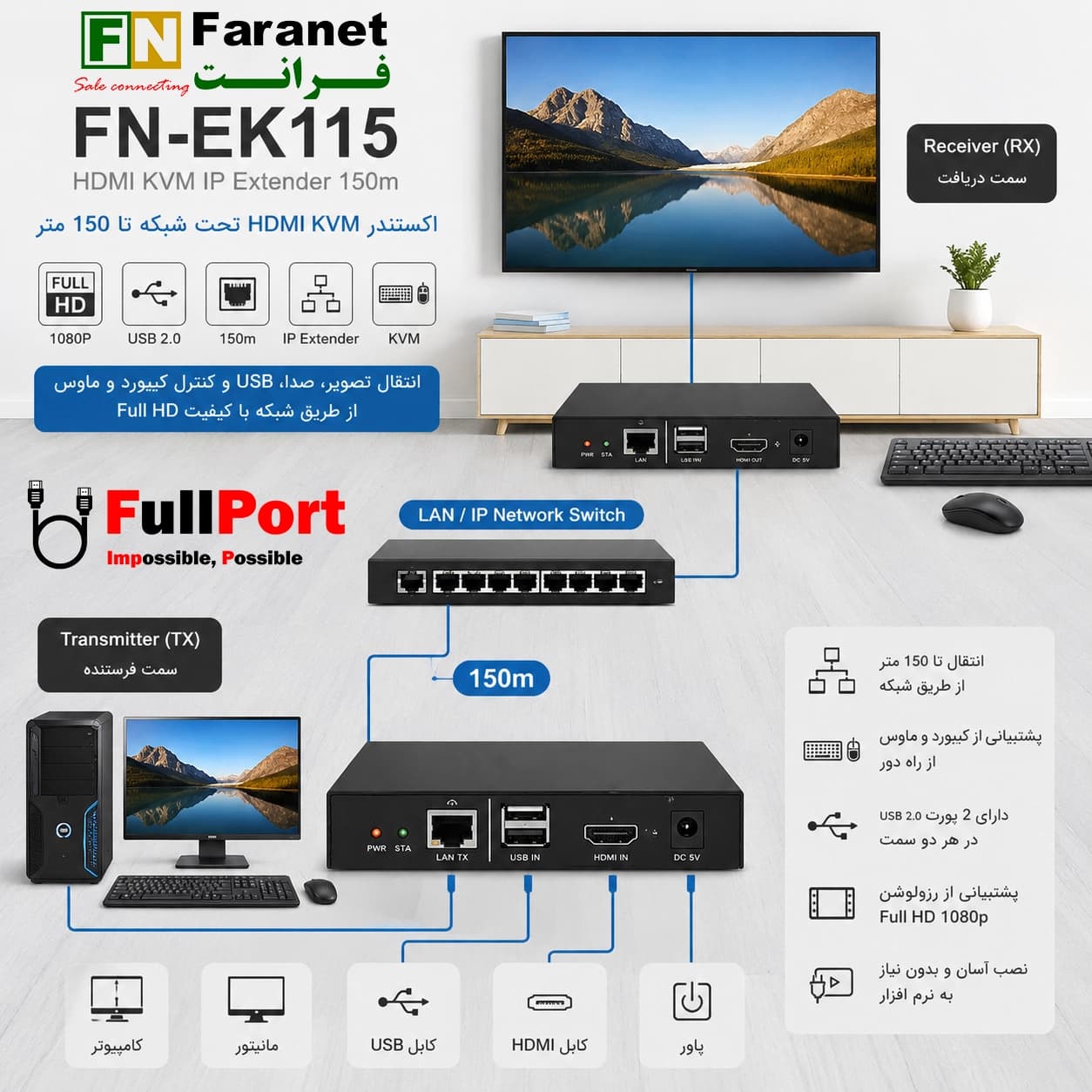 توسعه دهنده HDMI TCP/IP روی کابل شبکه 150 متر فرانت مدل FN-EK115 — تصویر ۲