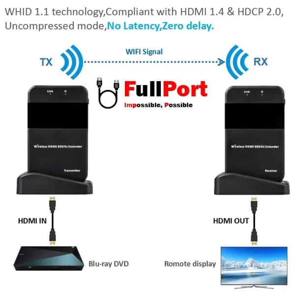 توسعه دهنده HDMI وایرلس 50 متر فرانت مدل FN-V235 — تصویر ۲