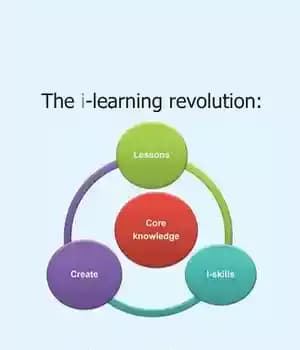 دانلود کتاب The i-Learning Revolution: A new pedagogy – i-Learning