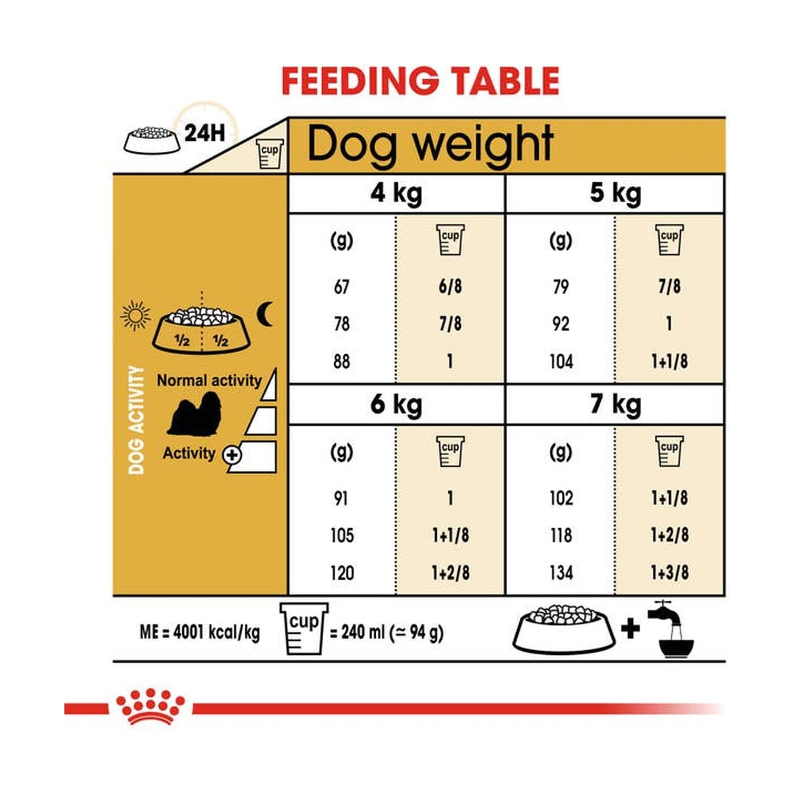 غذای خشک سگ رویال کنین شیتزو 7.5 کیلویی Shih Tzu Adult — تصویر ۳