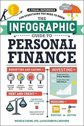 و دانلود نسخه کامل کتاب زبان اصلی The Infographic Guide to Personal Finance: A Visual Reference for Everything You Need to Know [Print Replica] Kindle Edition | دانلود کتاب خارجی