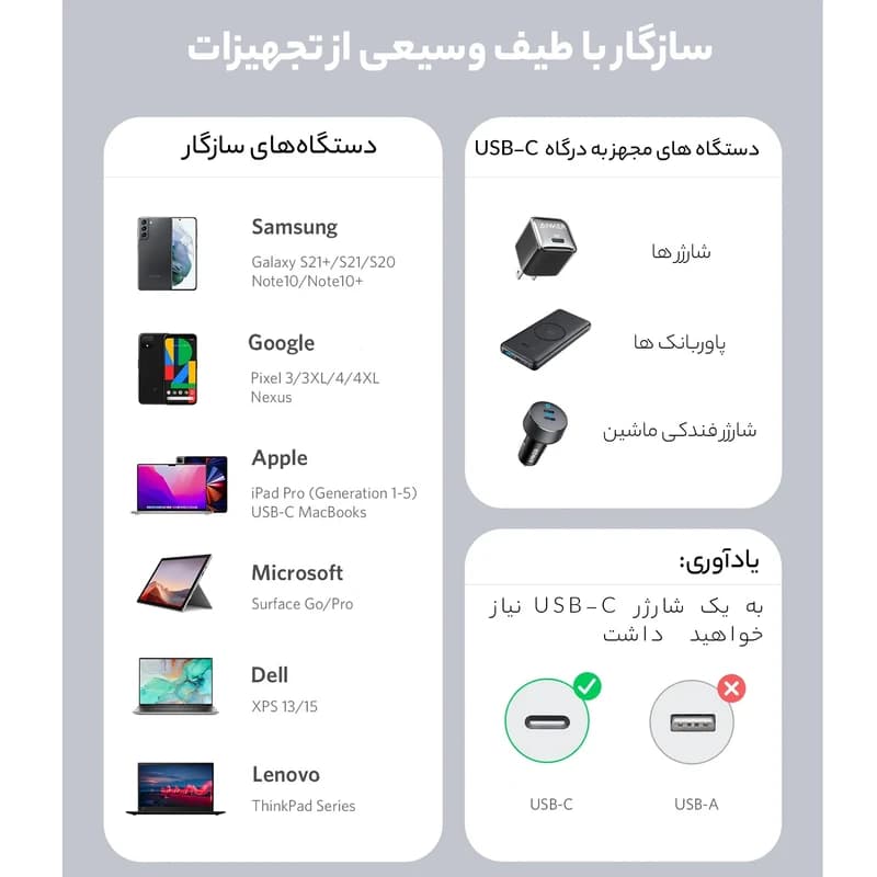 کابل شارژ و دیتا تایپ سی به تایپ سی انکر کد b292 — تصویر ۴