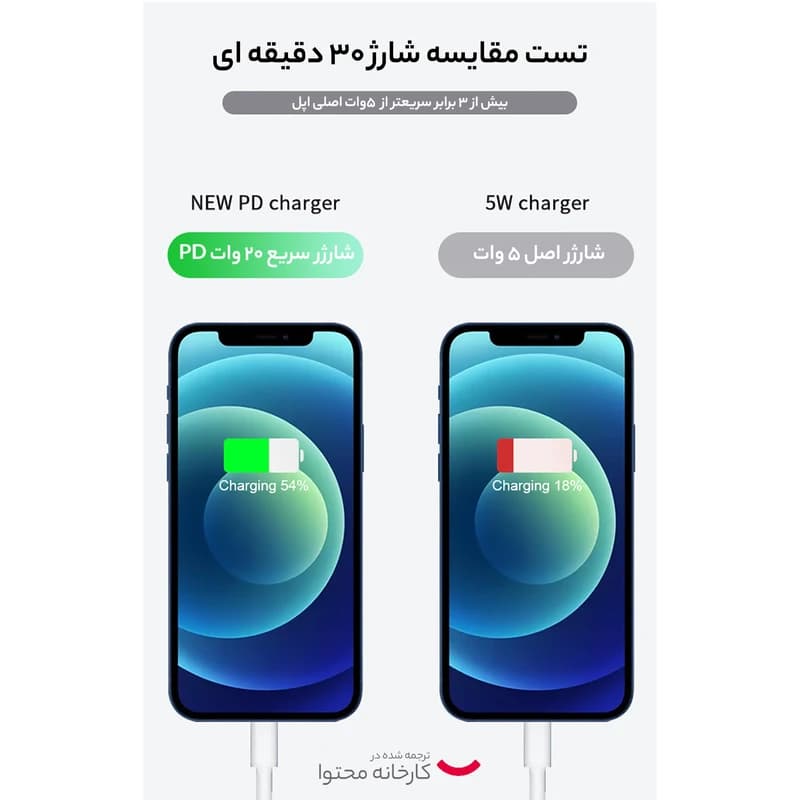 کلگی شارژر ۲۰ وات آیفون | آداپتور فست شارژ USB-C — تصویر ۷