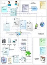 نرم افزار ویندوز power designe 7.0 Physical Architect