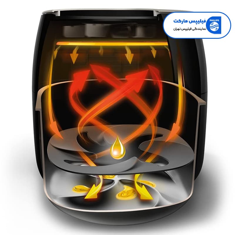سرخ کن بدون روغن فیلیپس مدل HD۹۶۵۰ ظرفیت 7.3 لیتر — تصویر ۴