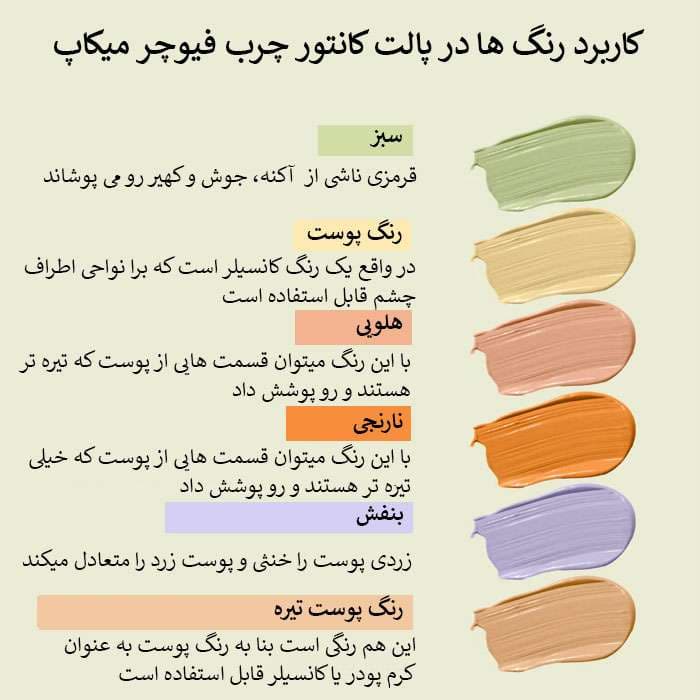 پالت کانتور و گریم چرب ۱۲ رنگ فیوچر میکاپ (Future Makeup) — تصویر ۲