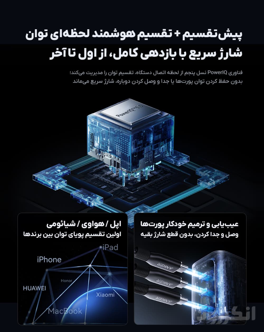 شارژر دیواری 160 وات انکر Prime نسخه +Pro با شارژ سریع شیائومی و هواوی مدل A2687 — تصویر ۳