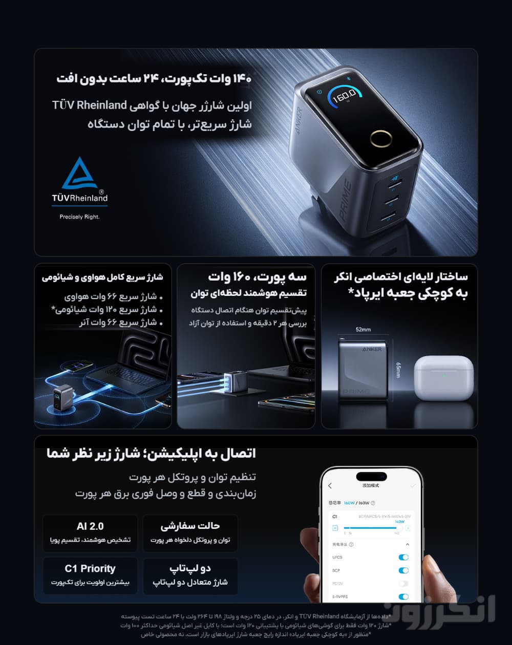 شارژر دیواری 160 وات انکر Prime نسخه +Pro با شارژ سریع شیائومی و هواوی مدل A2687 — تصویر ۴