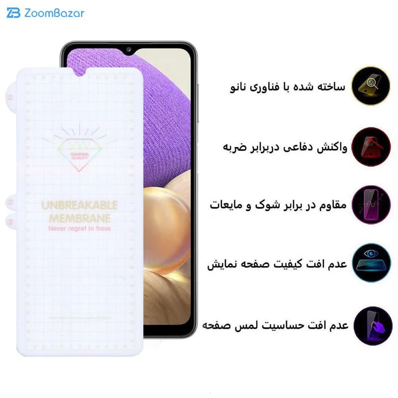 گلس اپیکوی مدل Hydrogel مناسب برای گوشی موبایل سامسونگ Galaxy A12/A32 5G/M12/M32 5G/F12 — تصویر ۵