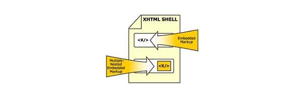آموزش زبان XHTML