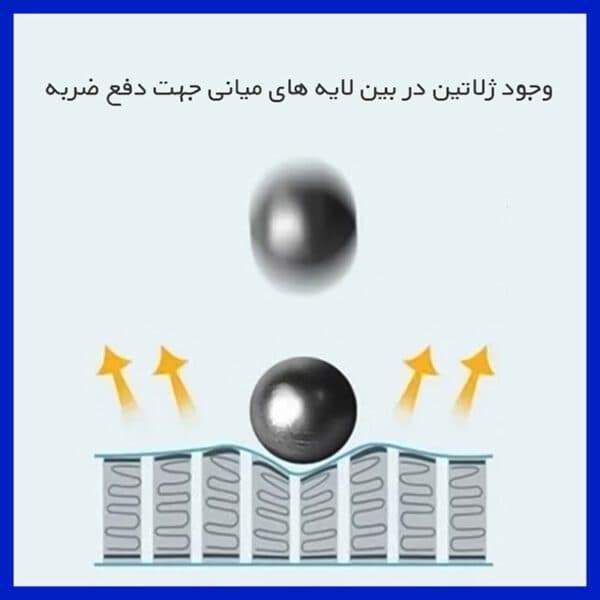گلس تبلت لنوو Tab-8504 8 مدل نانو هیدروژل آنتی بلو برند هوکو — تصویر ۶