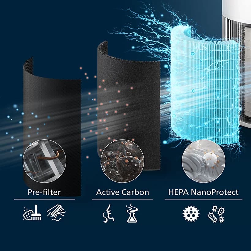 دستگاه تصفیه هوای هوشمند فیلیپس (Philips) مدل AC2220/10PCS — تصویر ۴