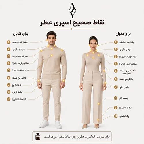 پک 4 عددی سکرت پارادایس شماره 2 امپر باهاش (هر عدد 30 میلی لیتر) — تصویر ۳
