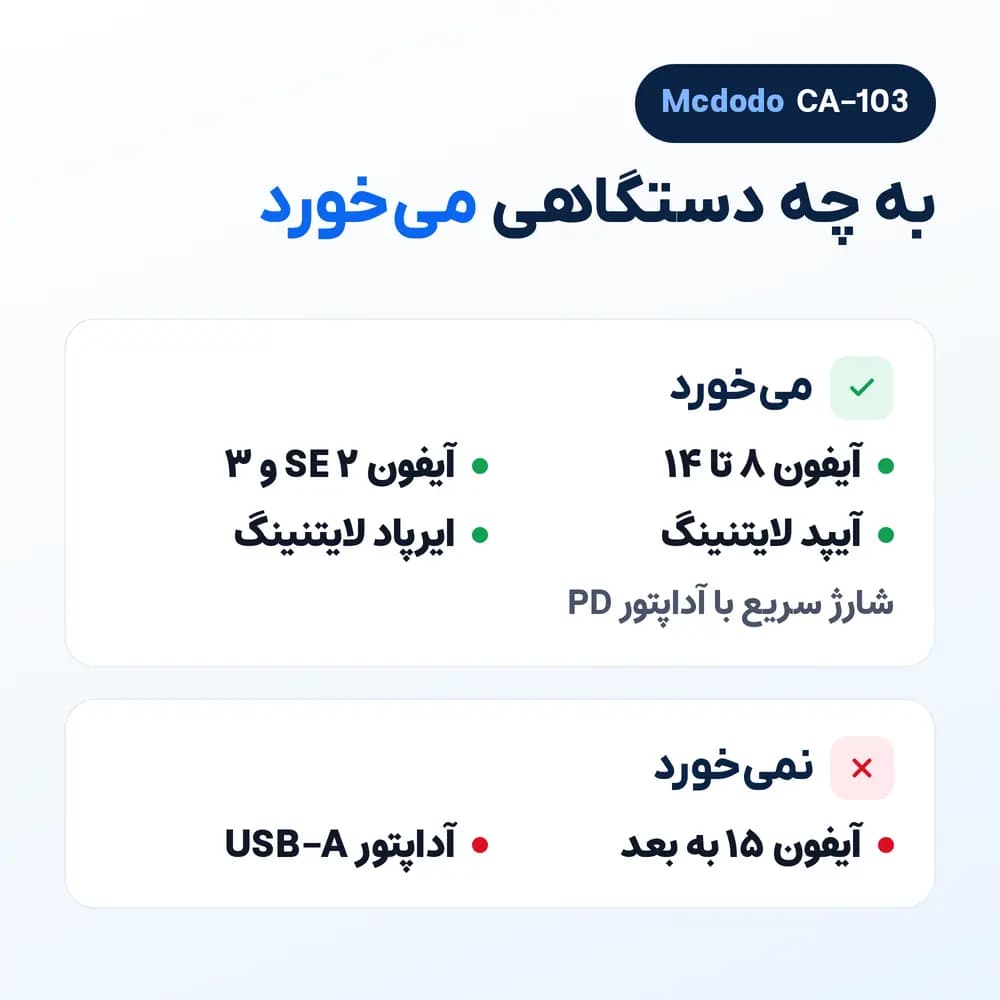 کابل آیفون نمایشگردار مک دودو Mcdodo CA-103 تایپ سی به لایتنینگ، 36 وات — تصویر ۸