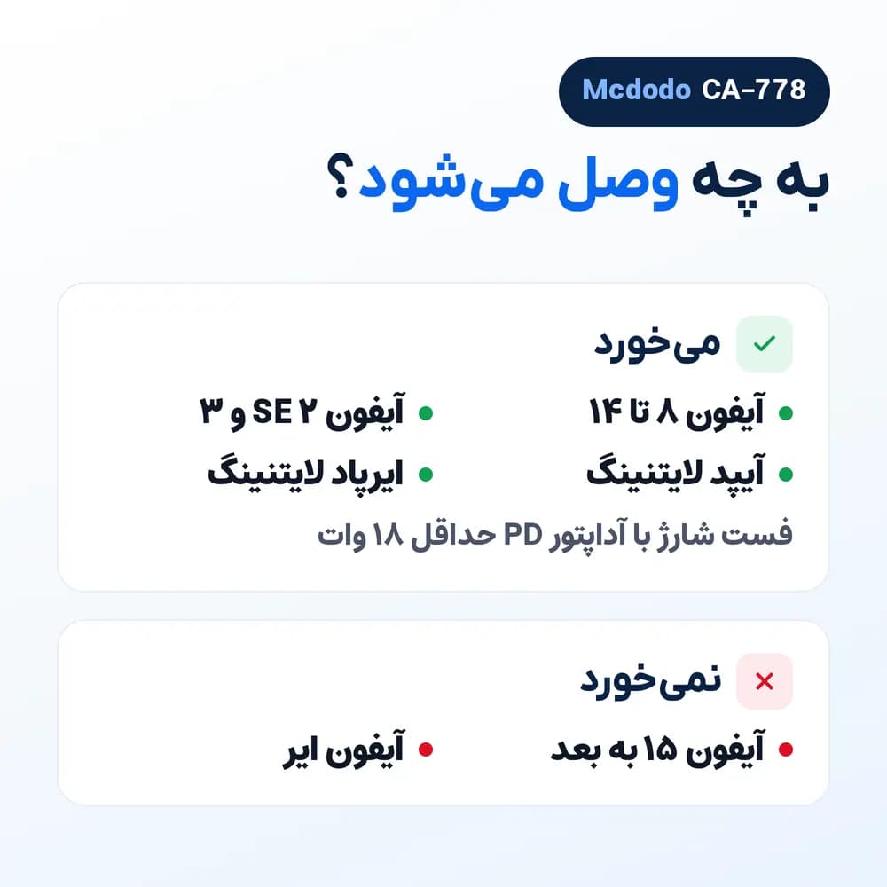 کابل آیفون تایپ سی به لایتنینگ مک دودو Mcdodo CA-778 Air، 36 وات، مشکی — تصویر ۷
