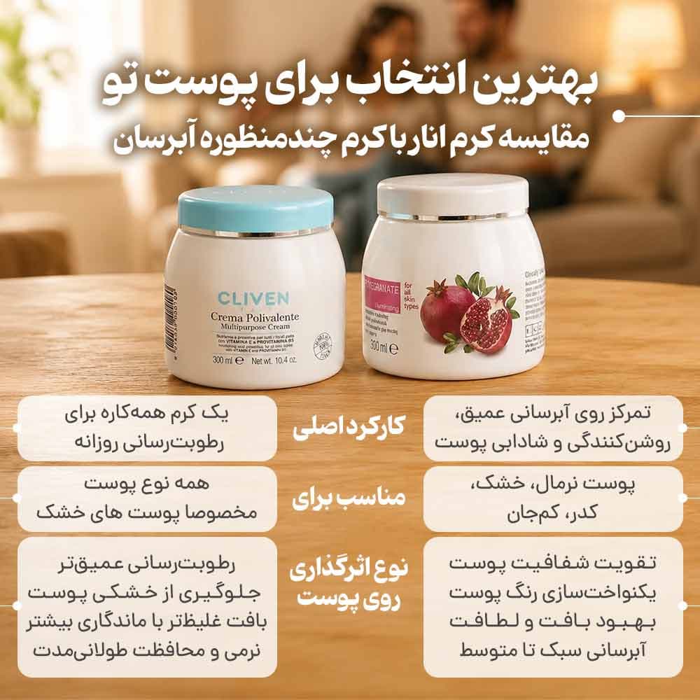 کرم چندمنظوره کلیون، ۳۰۰میل | Cliven — تصویر ۴