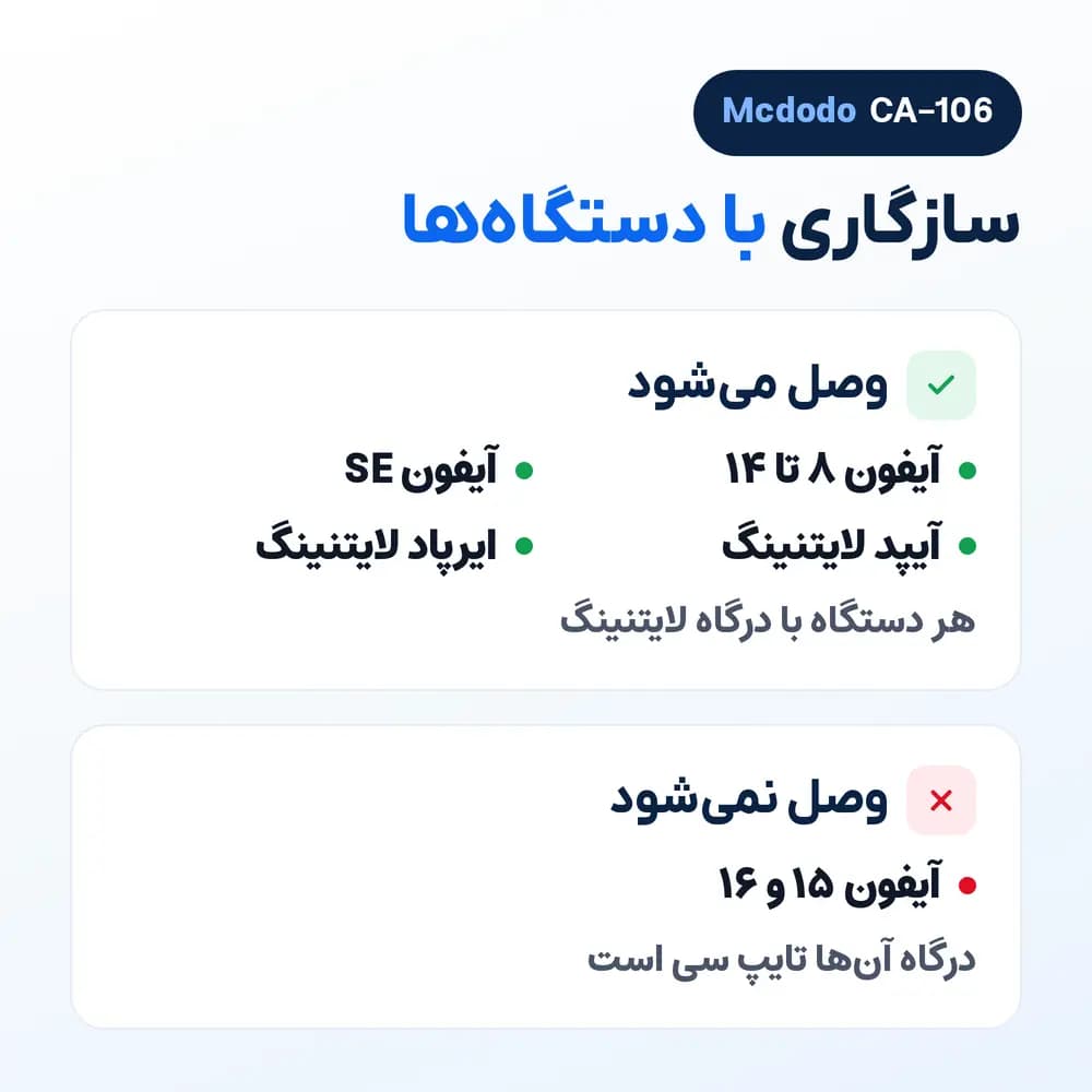 کابل آیفون نمایشگردار USB به لایتنینگ مک دودو Mcdodo CA-106، 3 آمپر — تصویر ۸