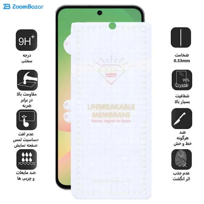 گلس بوف مدل Hydrogel مناسب برای گوشی موبایل شیائومی F7 Ultra /F7 Pro /Redmi Note 14s — تصویر ۶