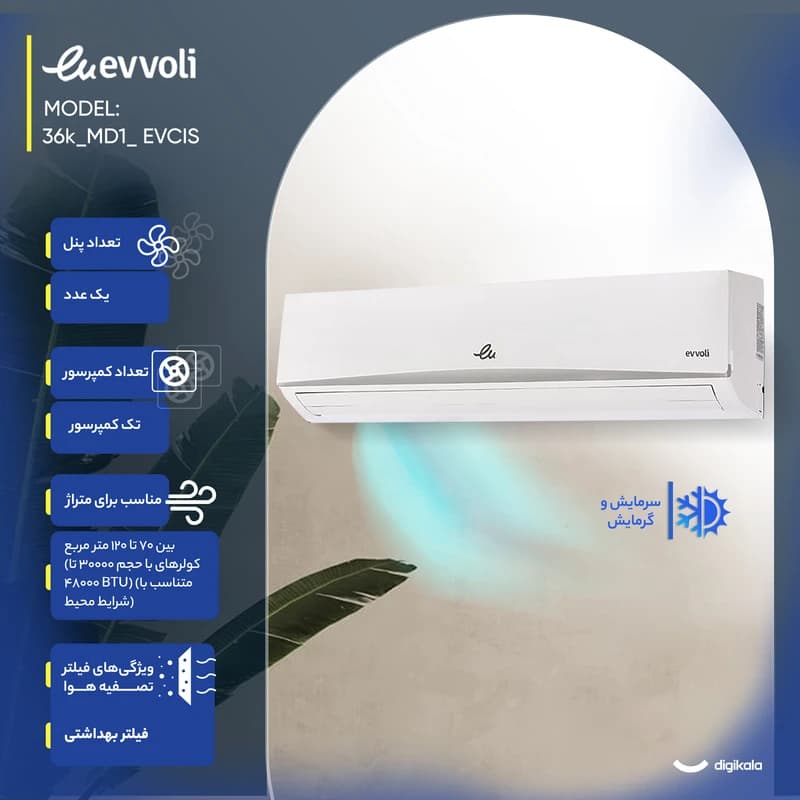 کولر گازی اسپلیت دیواری 36000 دور ثابت ایوولی مدل EVCIS _36k_MD1 — تصویر ۷