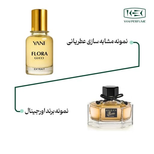 عطر گوچی فلورا با رایحه معتدل حجم 50 میلیلیتر از برند عطریانی — تصویر ۲
