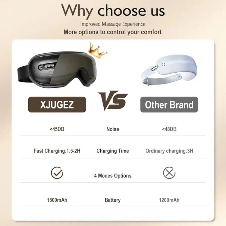ماساژور چشم برندxjugez مدل(XJUGEZ) — تصویر ۴