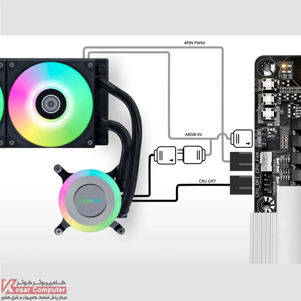 خنک کننده مایع پردازنده لیان لی GA II Lite 360 RGB — تصویر ۸